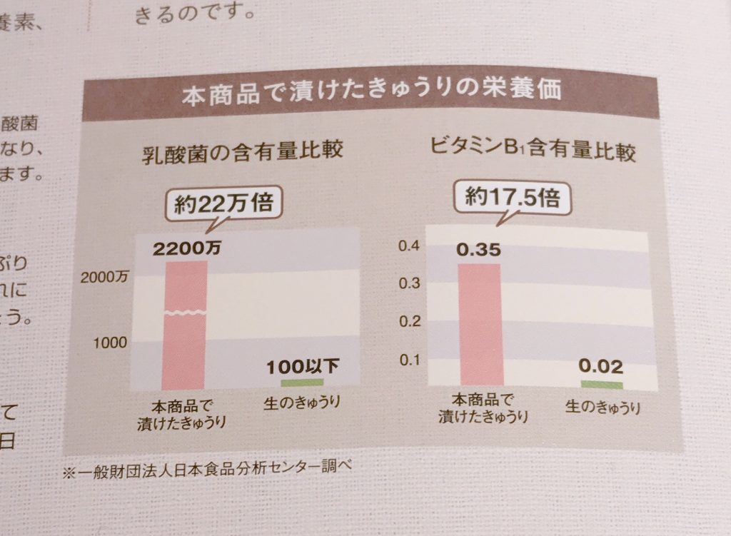 ぬか漬けキットの説明書