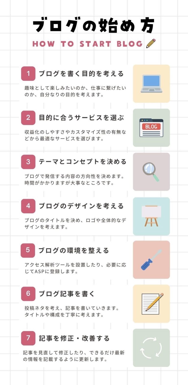 ブログの始め方【初心者向け】運営のコツから収益化までの流れを解説